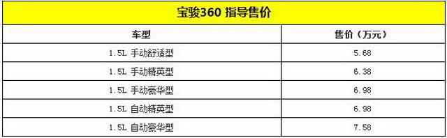 宝骏360正式上市 售5.68-7.58万元 