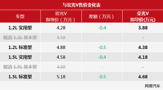 ر/3.88 ٹV